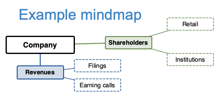 Example mindmap